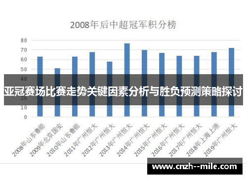 亚冠赛场比赛走势关键因素分析与胜负预测策略探讨