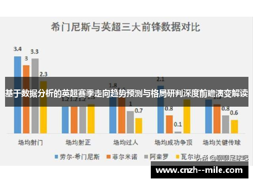 基于数据分析的英超赛季走向趋势预测与格局研判深度前瞻演变解读