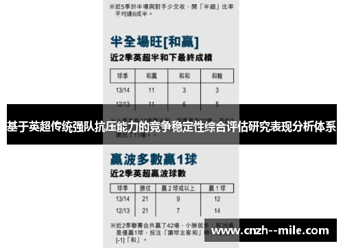 基于英超传统强队抗压能力的竞争稳定性综合评估研究表现分析体系