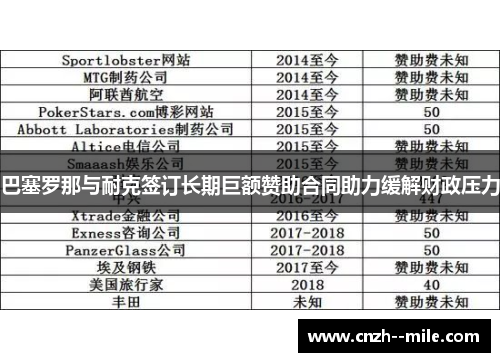 巴塞罗那与耐克签订长期巨额赞助合同助力缓解财政压力