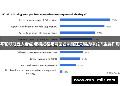 本轮欧冠五大看点 老将经验与两回合策略在关键战中发挥重要作用