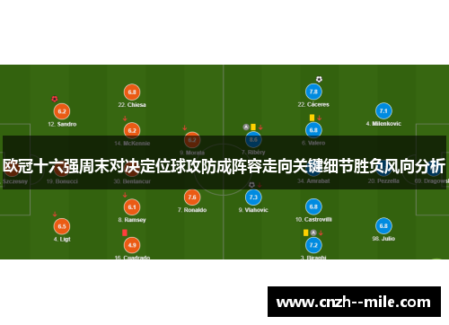 欧冠十六强周末对决定位球攻防成阵容走向关键细节胜负风向分析 欧冠十六强周末对决定位球攻防成阵容走向关键细节胜负风向分析