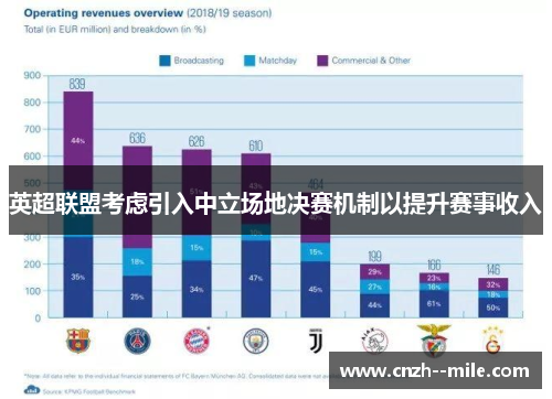 英超联盟考虑引入中立场地决赛机制以提升赛事收入 英超联盟考虑引入中立场地决赛机制以提升赛事收入
