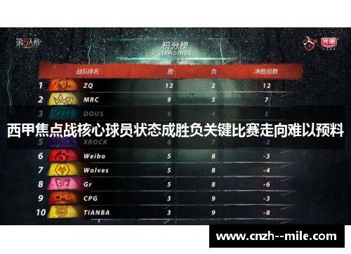 西甲焦点战核心球员状态成胜负关键比赛走向难以预料