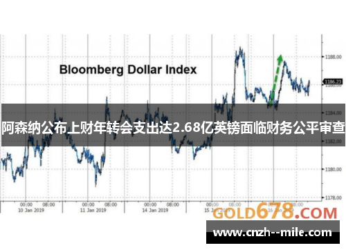 阿森纳公布上财年转会支出达2.68亿英镑面临财务公平审查