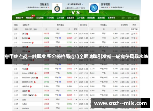 意甲焦点战一触即发 积分榜格局或将全面洗牌引发新一轮竞争风暴来临 意甲焦点战一触即发 积分榜格局或将全面洗牌引发新一轮竞争风暴来临