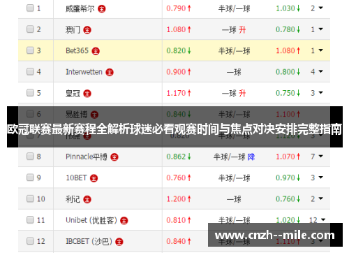 欧冠联赛最新赛程全解析球迷必看观赛时间与焦点对决安排完整指南 欧冠联赛最新赛程全解析球迷必看观赛时间与焦点对决安排完整指南