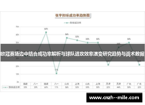 欧冠赛场边中结合成功率解析与球队进攻效率演变研究趋势与战术数据 欧冠赛场边中结合成功率解析与球队进攻效率演变研究趋势与战术数据