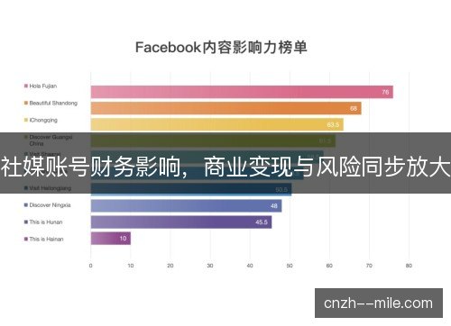社媒账号财务影响，商业变现与风险同步放大